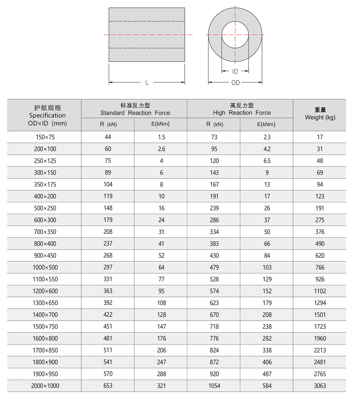 Guardabarros cil&iacute;ndrico-2