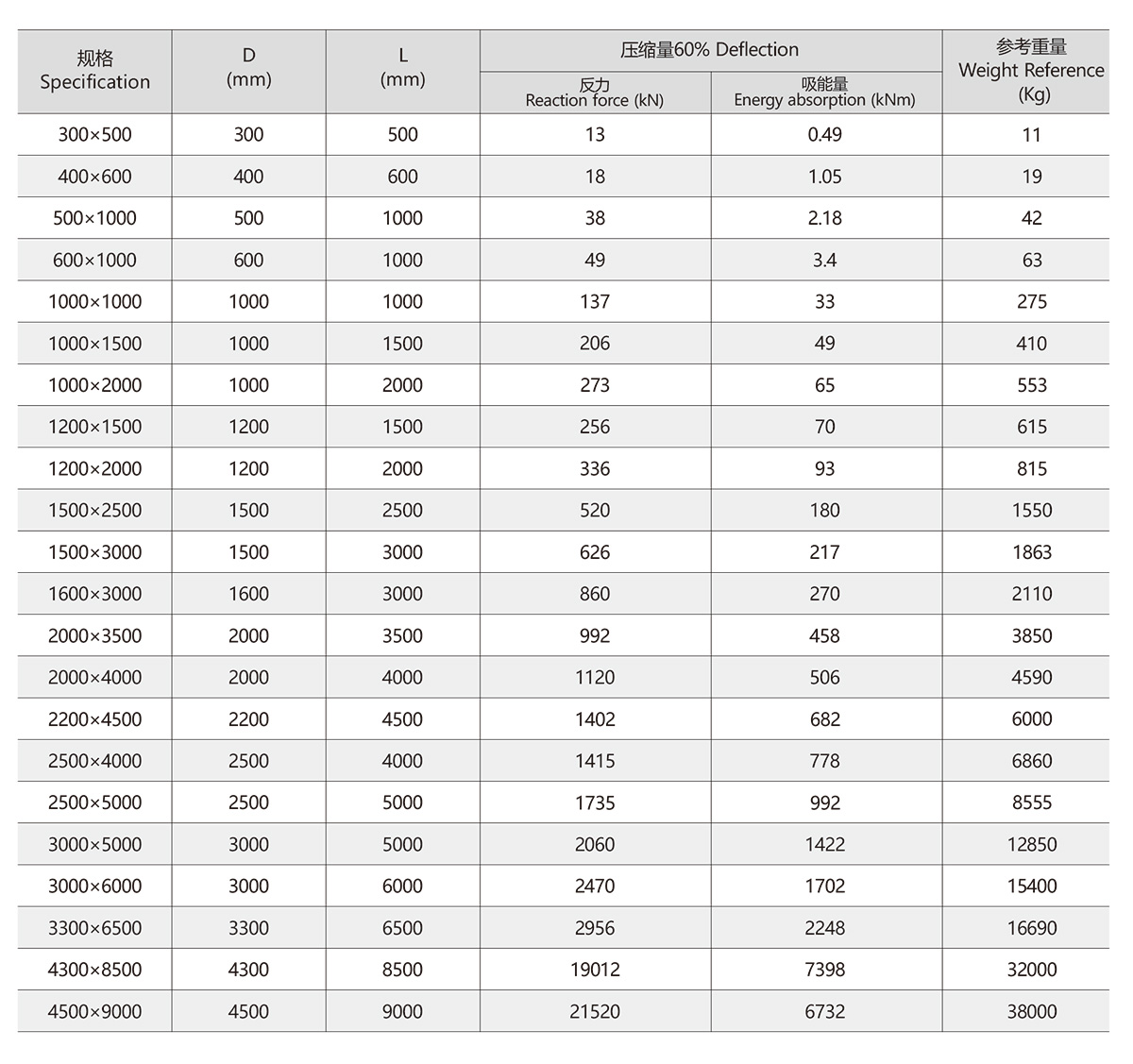 Guardabarros de espuma-3